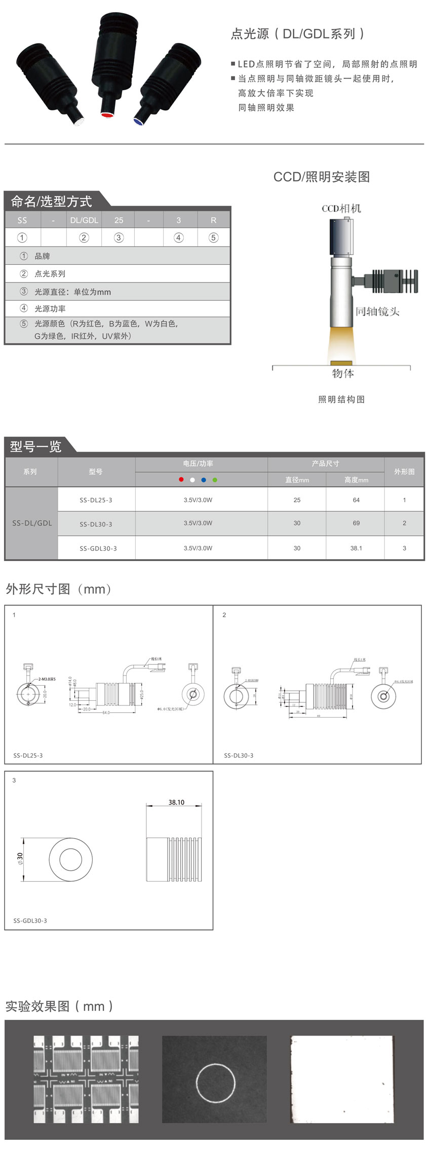 點光源（DL/GDL系列）