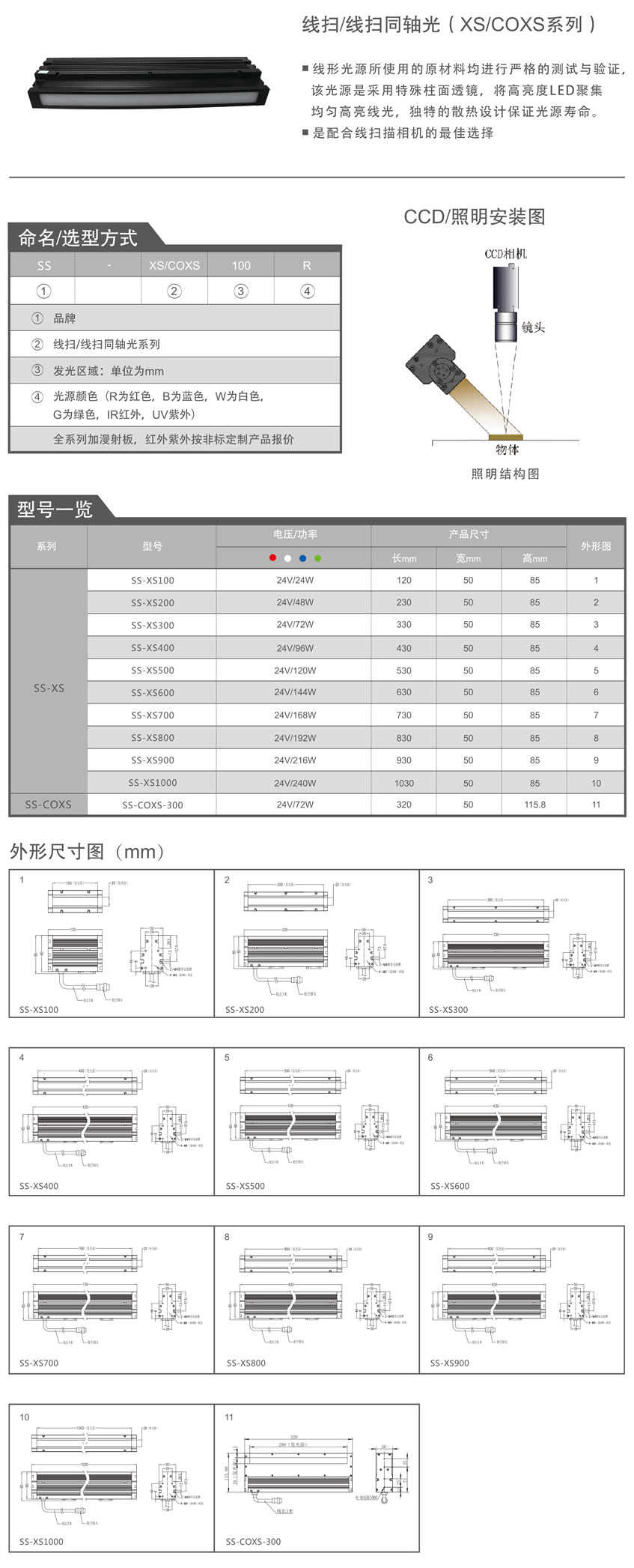 線掃/線掃同軸光（XS/COXS系列）